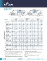 Lvl Floor Joist Span Chart | Floor Roma