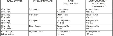 Hycet Dosage Guide - Drugs.com