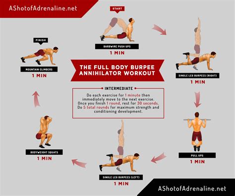 The Full Body "Burpee Annihilator" Workout Using Calisthenics Exercises