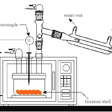 Microwave-Assisted Pyrolysis for Coconut-Shell Based Pyroligneous Acid ...