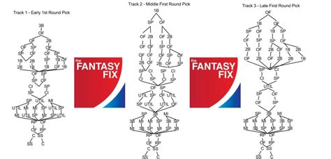 How To Do A Snake Draft: A Flow Chart | TheFantasyFix.com