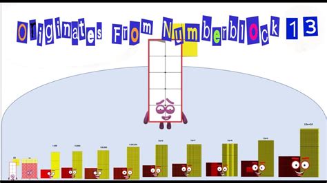 @Numberblocks 13 becomes number 130 expanding every 10 multiples to a value of 13e+10 - YouTube