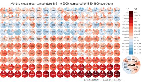 This Global Temperature Graph Shows Climate Trends (1851-2020)