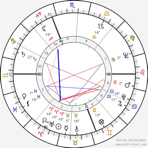 Birth chart of Ted Kotcheff - Astrology horoscope