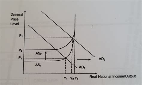 JC Economics Essay Demand-Pull & Cost-Push Inflation Singapore | Econs ...