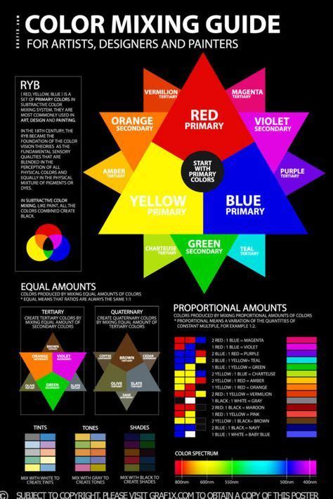 Color Mixing Guide Poster | Color mixing guide, Color mixing chart, Color mixing