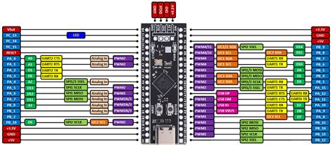 STM32F401 Black Pill Board 84MHz 64K RAM - Micro Robotics