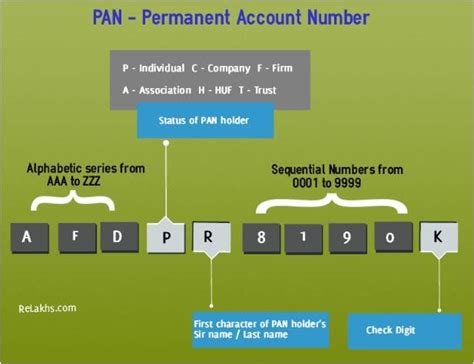 Know where to quote your PAN - New Rules & Limits 2016 - 2017