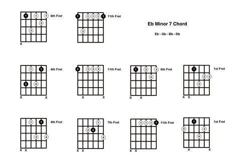 Ebm7 Chord on the Guitar (Ebm7) - Diagrams, Finger Positions, Theory