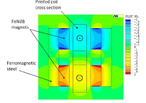 FEM model of magnetic flux density in Tesla units. | Download Scientific Diagram