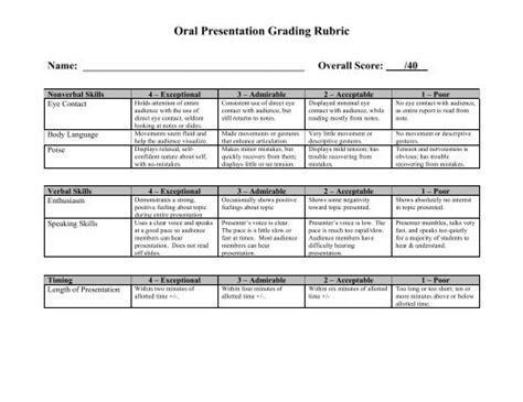 Oral Presentation Grading Rubric