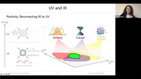 IOP Groups: videos on demand archive | Institute of Physics