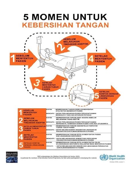 5 Momen Cuci Tangan | PDF