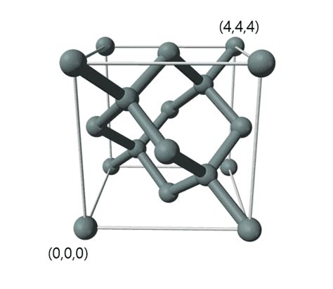 Center of inversion of cubic diamond structure?