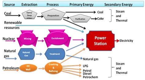 Electricity and Magnetism - Elementary Library - LibGuides at Colegio Nueva Granada