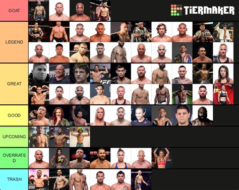 Ranking UFC Fighters 2020 Tier List (Community Rankings) - TierMaker