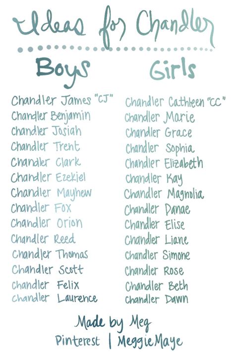 Chandler. Baby boy and baby girl name combinations list featuring name Chandler. For Brittany. I ...