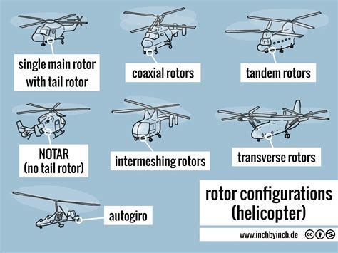 Helicopter Rotor Diagram