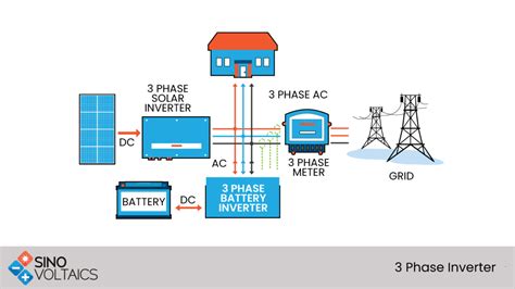 3 Phase Solar Inverter Wiring Diagram - 4K Wallpapers Review