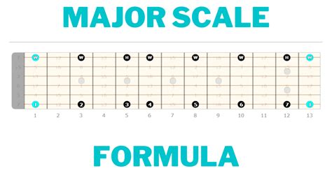 Major Scale Formula Definition (Guitar) - Guitarfluence