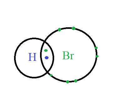 Hydrogen bromide is a compound of the two elements hydrogen | Quizlet