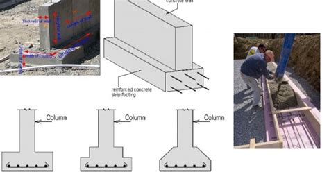 Construction of Wall Footings - Materials, and Dimensions