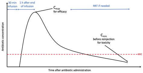 Antibiotics | Free Full-Text | Aminoglycosides for the Treatment of ...