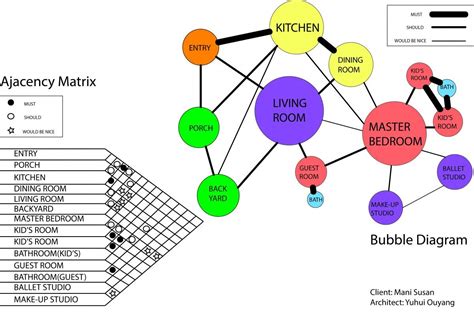 Bubble Diagram Interior Design Maker