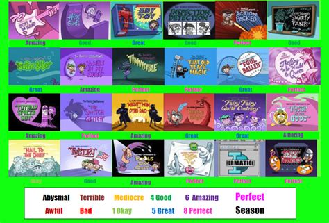 The Fairly OddParents Season 2 Scorecard by SpongeGuy11 on DeviantArt