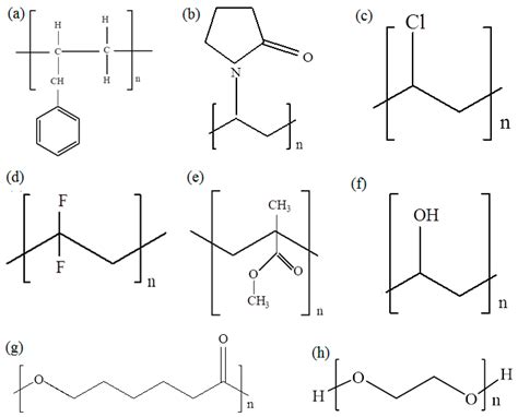 Molecules | Free Full-Text | A Review of Current Trends on Polyvinyl ...