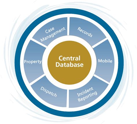 Law Enforcement | Computer Aided Dispatch, Incident and Reporting ...