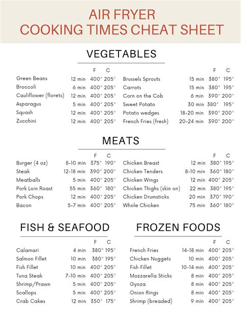 Air Fryer Cheat Sheet (Printable) Fork To Spoon, 50% OFF