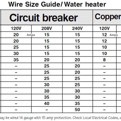 Wire For 40 Amps