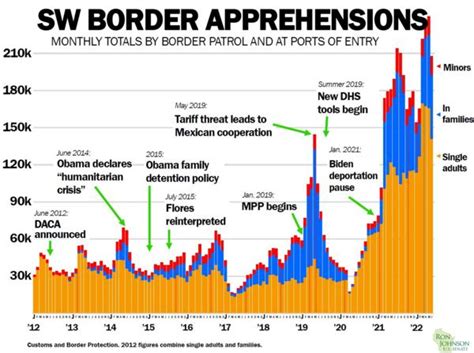 Border Security - Ron Johnson Senator from Wisconsin