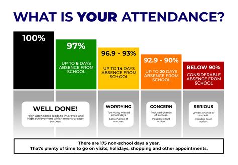 Attendance & Punctuality - The Whitby High School