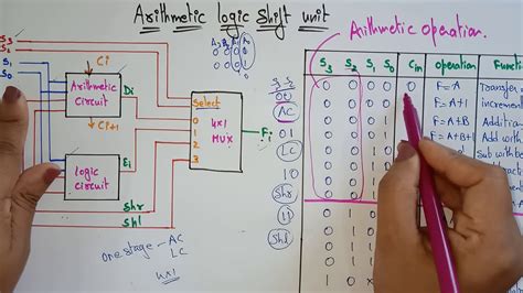 Arithmetic Logic Unit Circuit Diagram