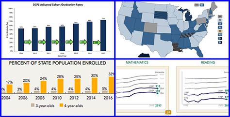 Education by the Numbers: 9 Statistics That Have Made Us Think Differently About America’s ...