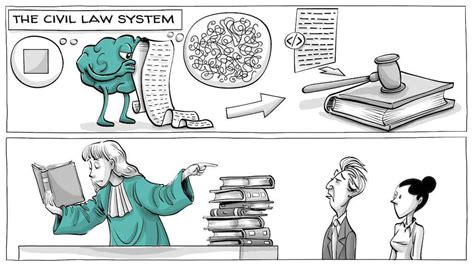 The Legal Systems We Live In Today - Sprouts - Learning Videos - Social Sciences