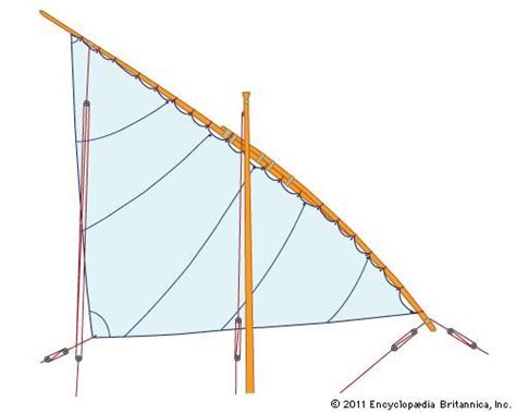 Lateen sail | sail | Britannica.com