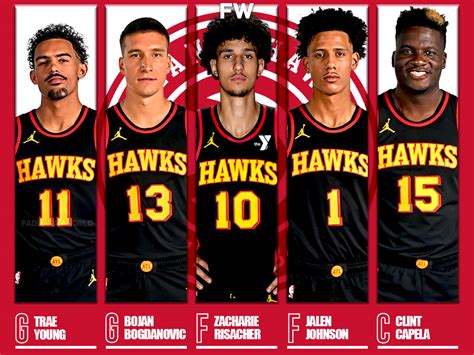 2024-25 Atlanta Hawks Projected Starting Lineup - Fadeaway World