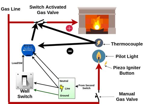 Millivolt Switch For Gas Fireplace - Fireplace Ideas