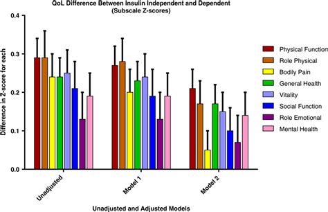 Intraportal Islet Autotransplantation Independently Improves... : Annals of Surgery