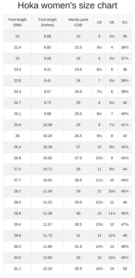 Hoka men's and women's size chart | RunRepeat