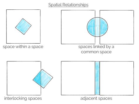 Space Planning Basics - introduction for architectural design