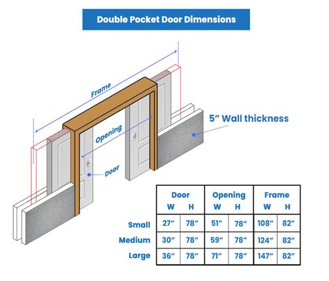 Pocket Door Size (Standard & Double Dimensions) - Designing Idea