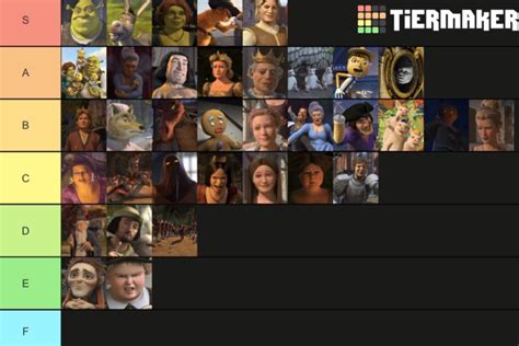 Best Shrek characters (in my opinion) : r/Shrek