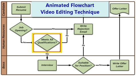 Animated Flowchart: Using animation in Camtasia 8 - YouTube