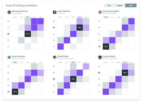 Charts. Infographics. Data design in Figma on Behance