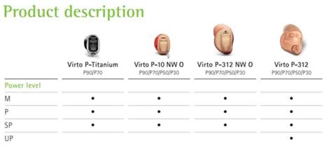 Phonak Virto Paradise Hearing Aid | Reviews and Prices