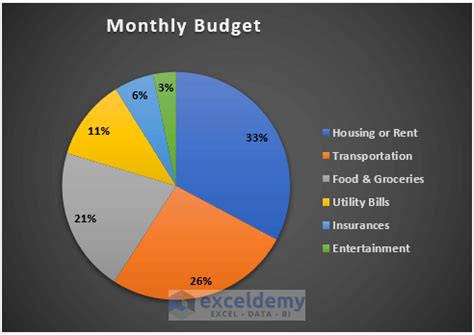 How to Create a Budget Pie Chart in Excel - 7 Easy Steps - ExcelDemy